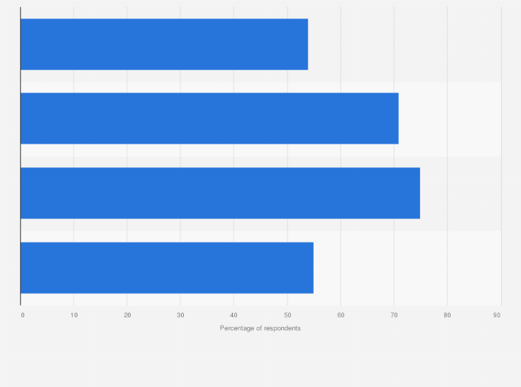 Statistic: Share of drivers who thought that interactive tools may affect the means of transport usage in Spain in 2015