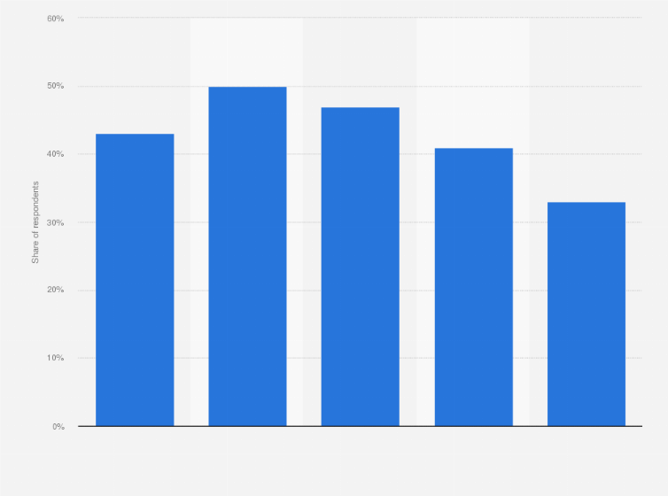 Statistic: Share of individuals who read online newspapers in Spain in 2018, by age group