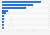Quantity of men's underwear of synthetic fibers exported from Spain in 2023, by country of destination (in units)