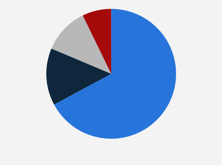 Statistic: Market share of the main clothing brands in Spain in 2015