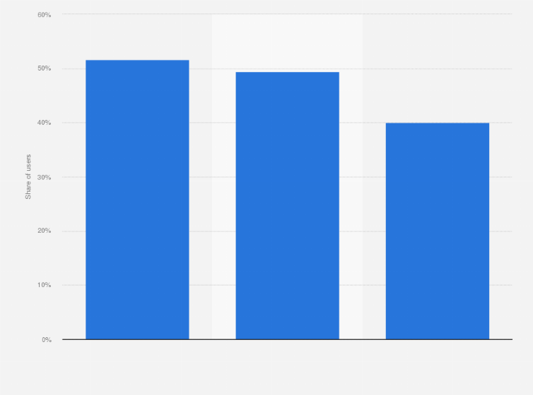 Statistic: Percentage of users who took some security measure when downloading software in Spain during the first semester of 2019, by type of measure
