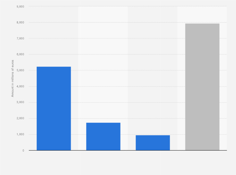 Statistic: Distribution of public aid granted by the Deposit Guarantee Fund for Credit Institutions (FGDEC) destined to the restructuring of the Spanish banking system between 2009 and 2016, according to beneficiary entity (in millions of euros)