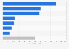 Number of tourists on the Balearic Islands in 2024, by country of residence (in 1,000's)