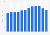 Number of employees in the tourism sector in the Canary Islands, Spain from 2010 to 2021 (in 1,000s)