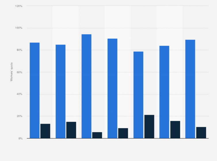 Statistic: Percentage of permanent and temporary employees of Prenatal S.A. in Spain between 2010 and 2016