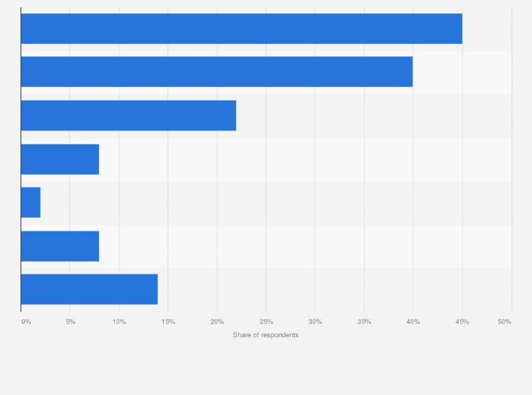 Statistic: Benefits perceived thanks to the use of mobile POS in Italy in 2017