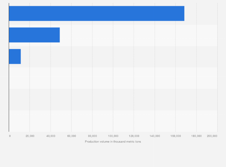 Statistic: Production volume of soybean in selected countries in Latin America, forecast for 2033 (in 1,000 metric tons)