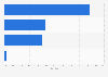 Sales value distribution of the hair care market in Japan in fiscal year 2023, by category