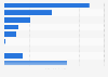 Sales volume of the leading national and international beer brands in Italy in 2023 (in 1,000 hectoliters)