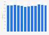 Net sales of the PostNord Group from 2012 to 2023 (in million SEK)