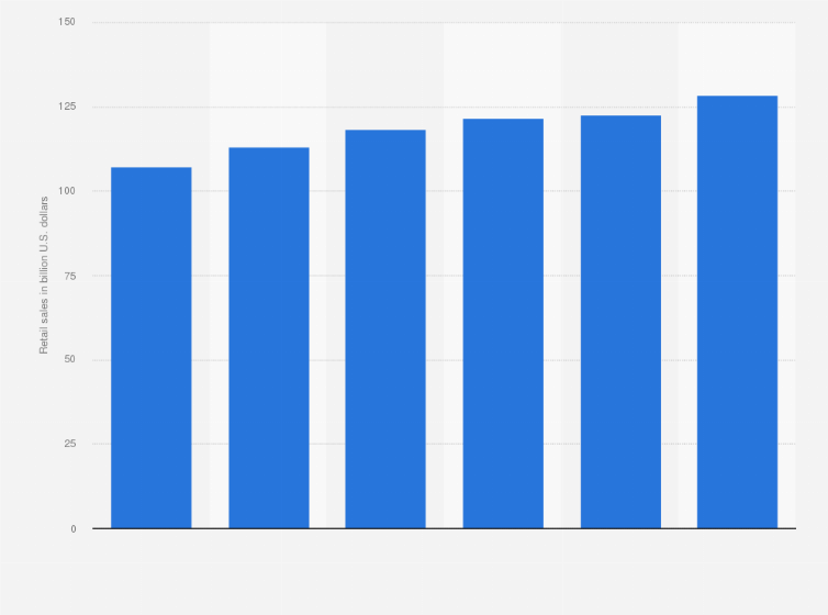 Statistic: Annual global retail sales of licensed entertainment and character merchandise from 2014 to 2019 (in billion U.S. dollars)*