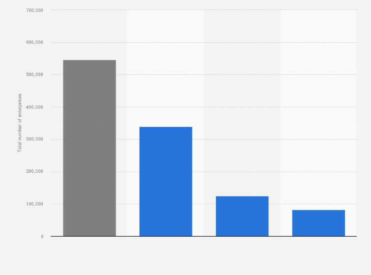Statistic: Total number of enterprises in Belgium as of 2018, by region