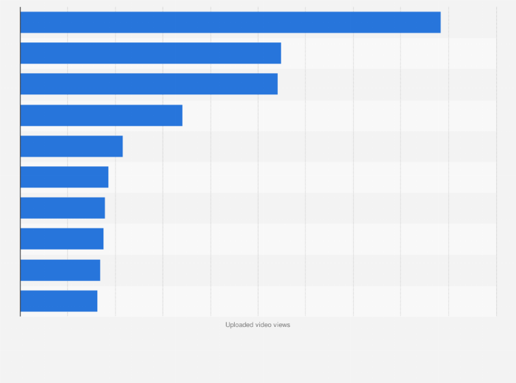 Statistic: Leading clothing brands on YouTube in the UK (United Kingdom) as of March 2021, by uploaded video views (in millions)