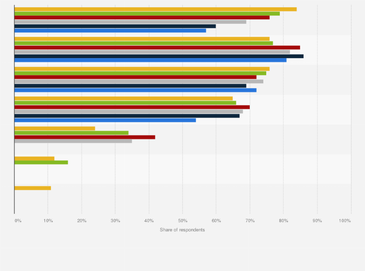 Statistic: For which of the following reasons do you read e-books?