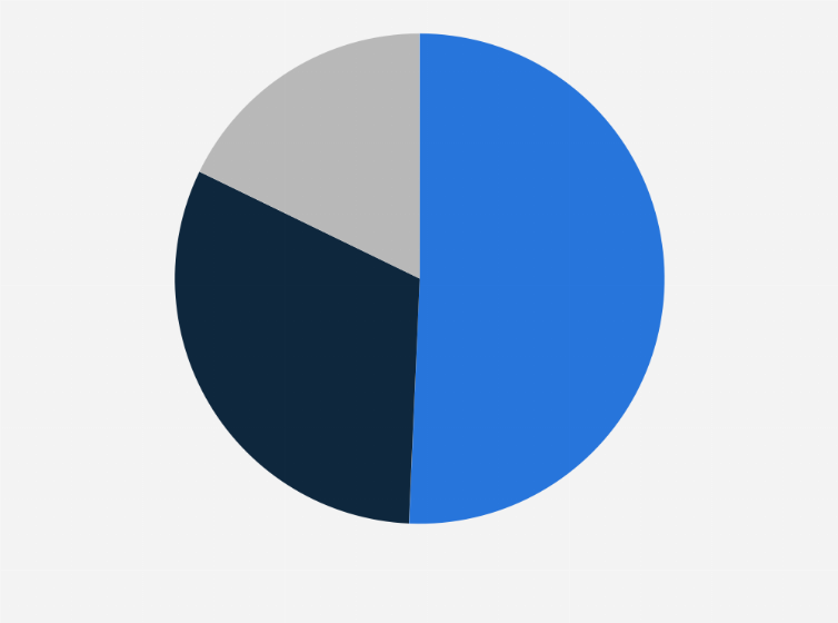 Statistic: Distribution of the origin of passengers of Viking Line in 2019