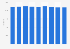 Number of teachers working in the private primary education sector in France from 2015 to 2023