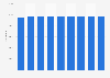 Number of teachers working in the private secondary education sector in France from 2015 to 2023