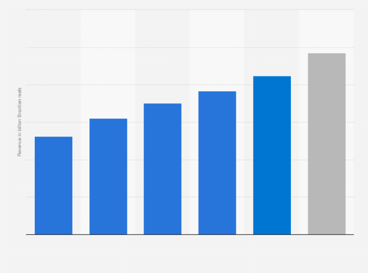 Statistic: Sales revenue generated by online shopping for Mother's Day in Brazil from 2019 to 2024 (in billion Brazilian reals)