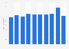 Inventory volume of bicycles in Japan from 2015 to 2024 (in 1,000 units)