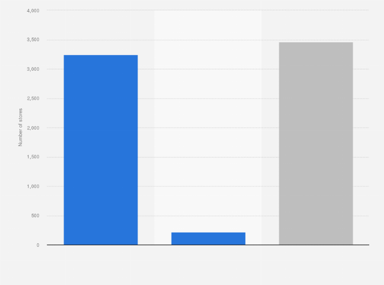 Statistic: Number of stores of JYSK Group in financial year 2023/2024, by segment