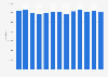 Estimated number of people employed in elementary cleaning occupations in the United Kingdom from 4th quarter 2021 to 4th quarter 2024
