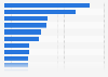 Sales revenue of the leading medical device companies in China in 1st half of 2021 (in billion yuan)