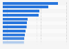 Largest banks in Europe in 2023, by tier 1 capital (in billion euros)
