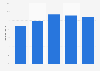 Percentage of companies owning CRM to analyze available information about customers for commercial and marketing purposes in Spain from 2012 to 2016