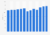 Revenue of Danish Crown from 2011/12 to 2023/24 (in million DKK)