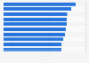 Most popular TV series in Germany in 2023, by number of viewers (in millions)