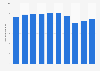 Net sales of Meiji Holdings from fiscal year 2013 to 2023 (in trillion Japanese yen)