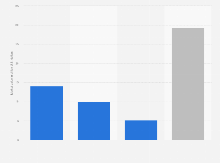 Statistic: Value of the retail apparel market in Mexico in 2022, by segment (in billion U.S. dollars)