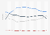 Perceptions on the state of the economy in Brazil from 2022 to 2024 (in comparison to the previous year)