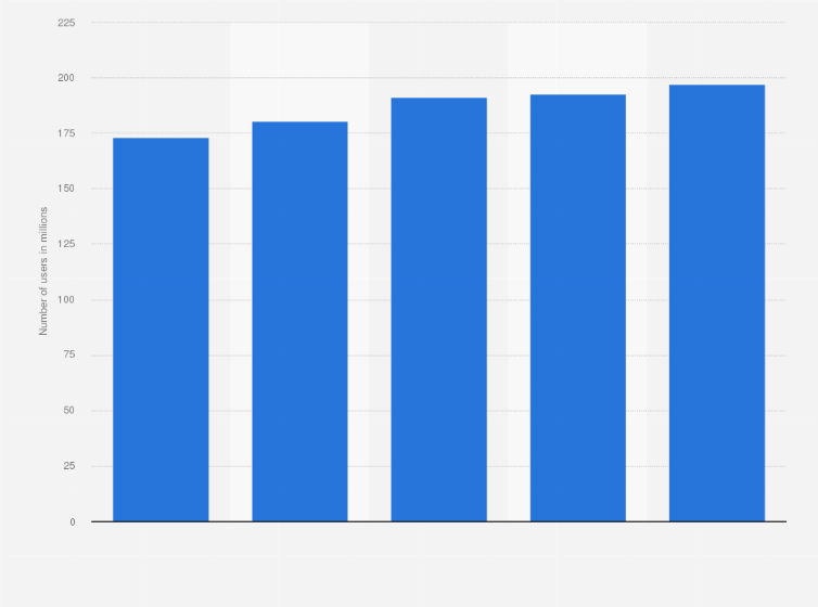 Statistic: Number of adult simultaneous internet and TV users in the United States from 2018 to 2022 (in millions)
