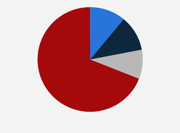 Statistic: Distribution of the value of frozen meat purchases in France in 2019, by type of product