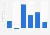 Net income of Mitsubishi Chemical Group Corporation from 2019 to 2024 (in billion Japanese yen)