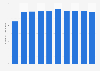 Number of employees of Mitsubishi Chemical Group Corporation from fiscal year 2013 to 2022 (in 1,000s)