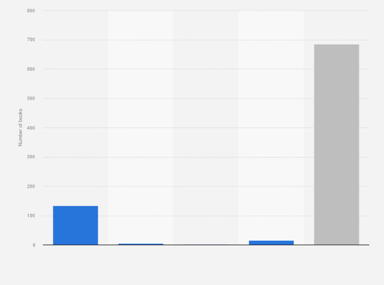 Statistic: Number of digital textbooks in Galician language in Spain during the school year 2020/2021, by type