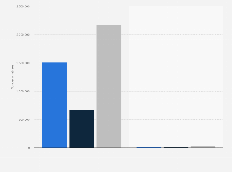 Statistic: Total number of early retirement from the general scheme in France as of December 31, 2023, by gender