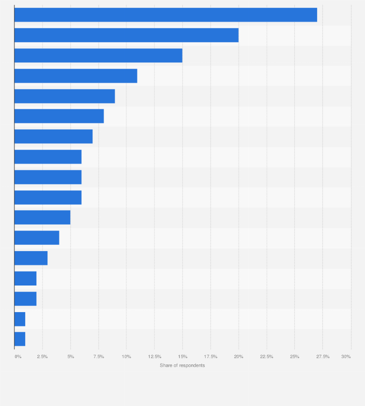 Statistic: Which of the following amusement parks are you planning to visit in the upcoming summer months?