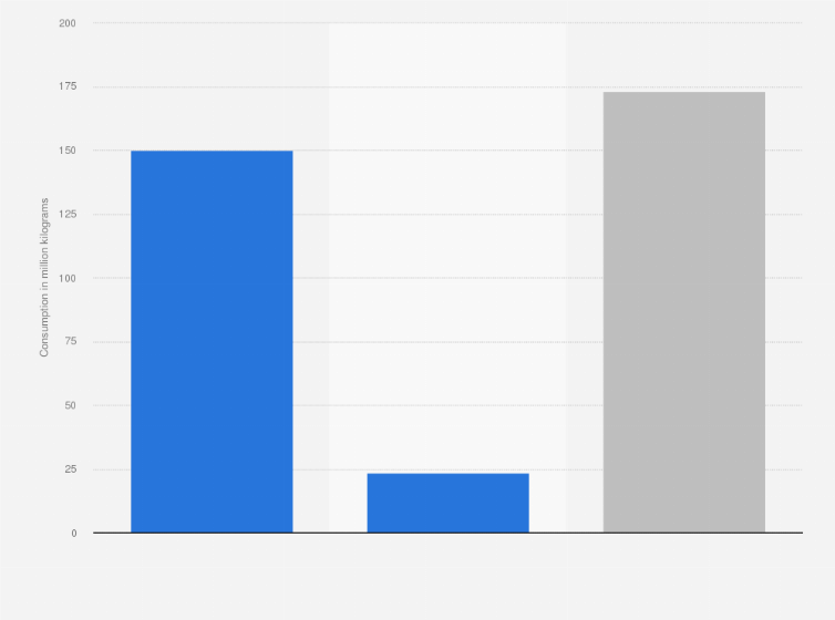 Statistic: Volume of ice cream and cakes consumed in Spanish households in 2020 (in million kilograms)