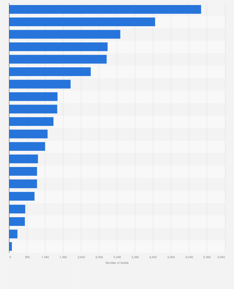 Statistic: Number of hotel establishments in Italy in 2023, by region