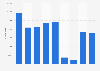 Number of visitors to the Helsinki Festival in Finland from 2015 to 2023
