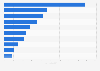 Leading 10 charity shop retailers in the United Kingdom in the financial year 2016/17, based on income (in million GBP)