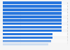 Success rate of equity-based crowdfunding campaigns in Italy as of June 2020, by platform 