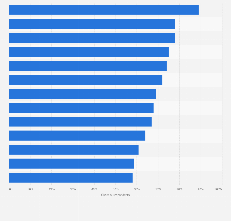Statistic: Share of people who think their country should be ambitious about green energy worldwide as of 2017, by country*