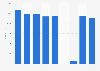Number of tickets sold to the Savonlinna Opera Festival in Finland from 2015 to 2023