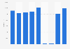 Number of tickets sold to the Sodankylä Film Festival in Finland from 2015 to 2023