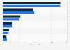 Book market revenue in Italy in 2019 and 2020, by category (in million euros)