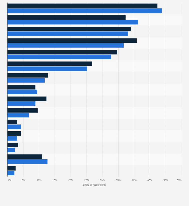 Statistic: Problems with internet and intranet LAN usage of enterprises in Japan in 2016 and 2017